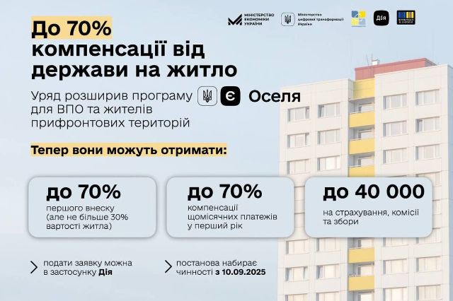 Отримуватимуть компенсацію першого внеску: уряд розширив можливості «єОселі»
